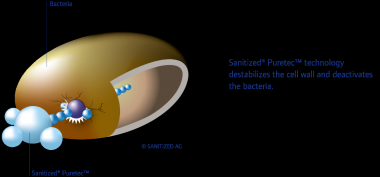 Sanitized® Puretec™ Technologie mit optimaler antimikrobieller Wirkung für alle Faserarten